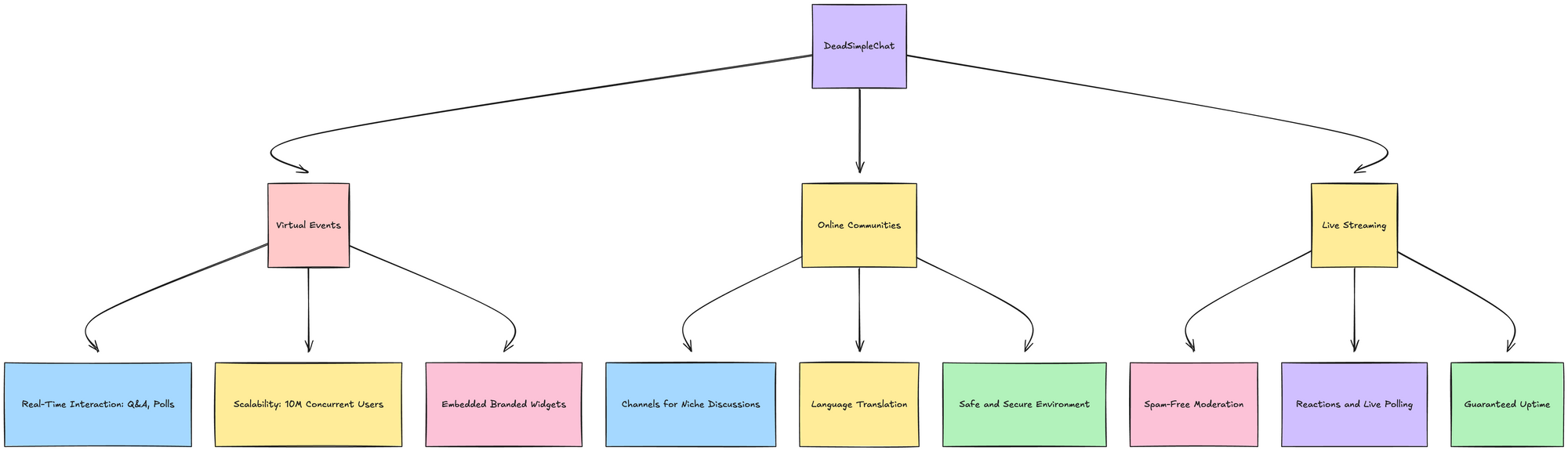 White Label Chat Platform for 2025